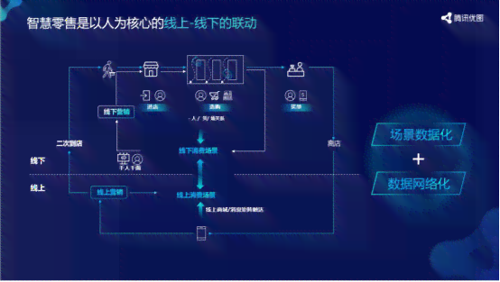 ai视觉模块：数字识别模块选择、使用方法及解决重复识别问题指南