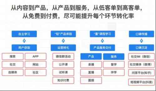 AI作业素材大全：全面覆各科目需求，助力学生高效完成作业