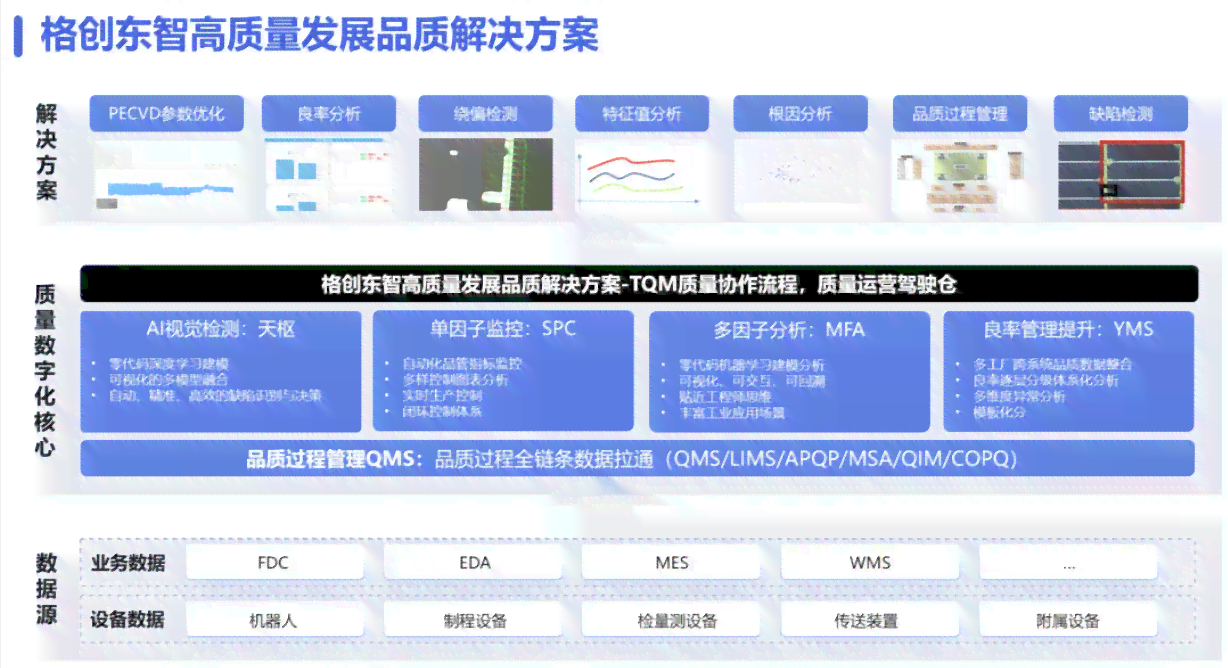 智能视觉检测科技平台——免费开放算法生成软件，助力工业智能检测
