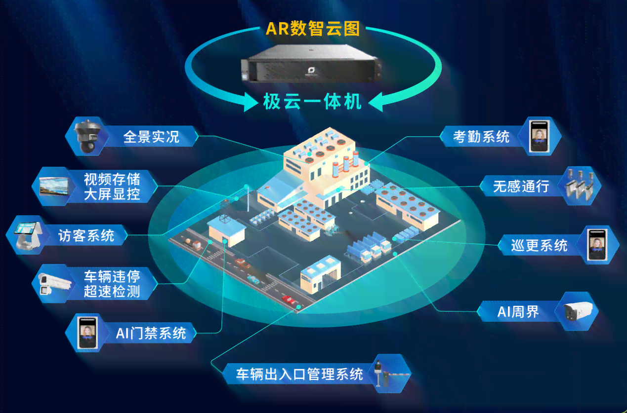 AI视觉设计专家：一站式解决视觉设计需求与AI技术融合问题