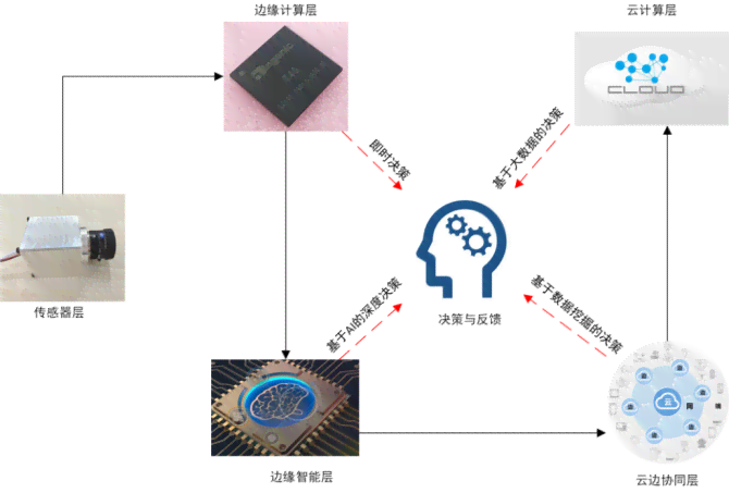 人工智能视觉传感器模块：智能图像识别与开发摄像解决方案