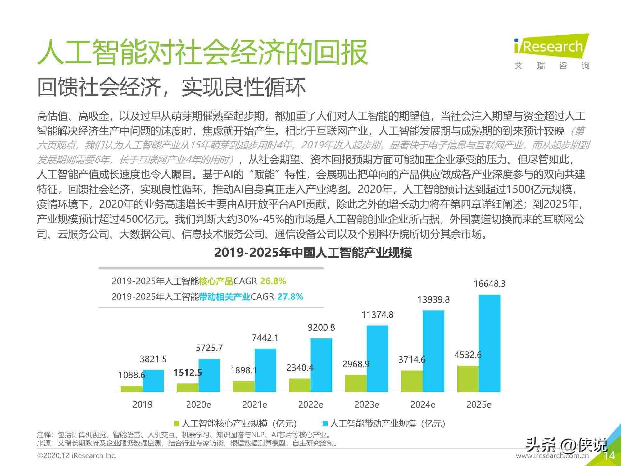 ai视觉报告中国