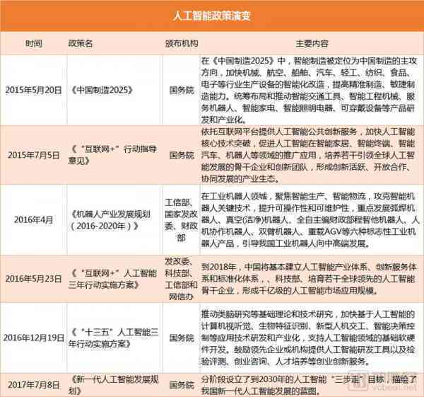 ai医疗创业项目总结报告