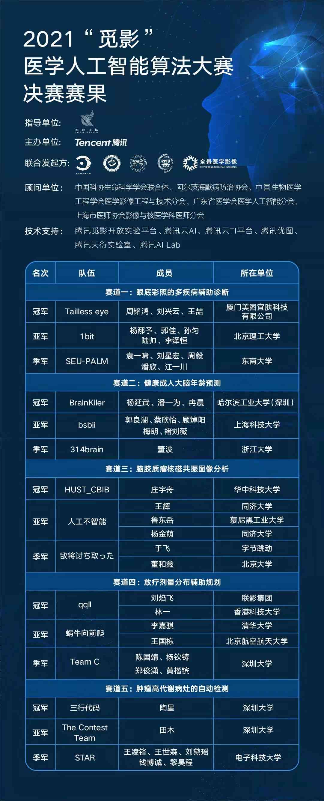 中文医学ai写作课程