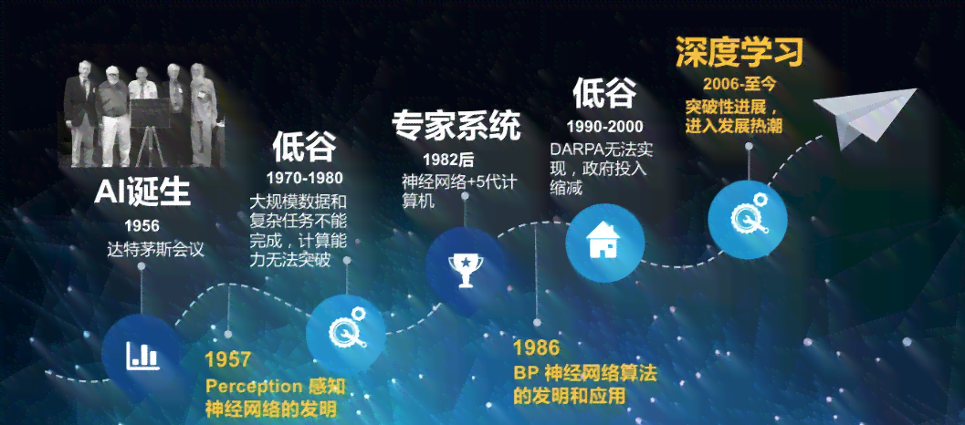 智能AI阅片综合报告：人工智能深度解读