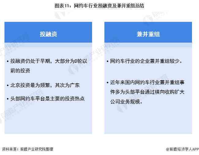 融资报告：撰写指南、内容要点、范文模板及实例