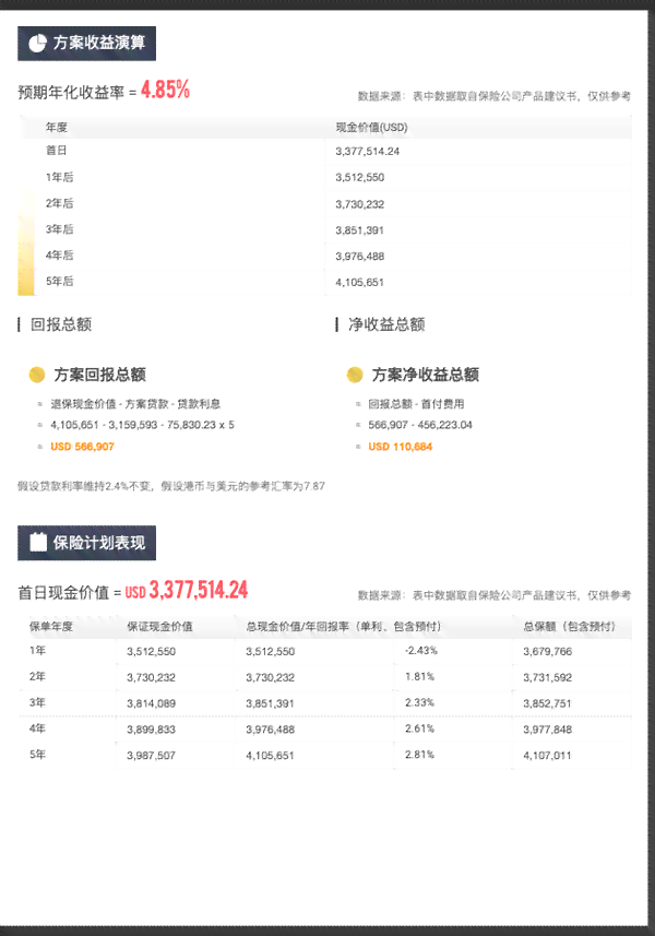 全方位指南：如何撰写详尽的融资报告书及必备要素解析