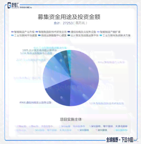 融资报告内容：包含哪些要点与详细列表