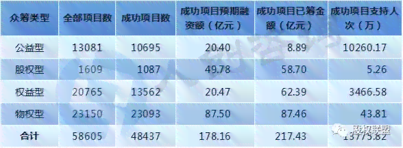 融资报告内容：包含哪些要点与详细列表