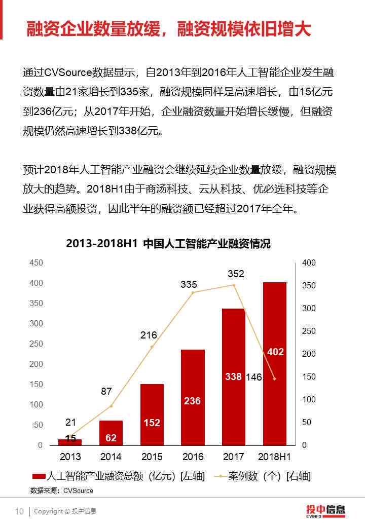 ai写融资报告