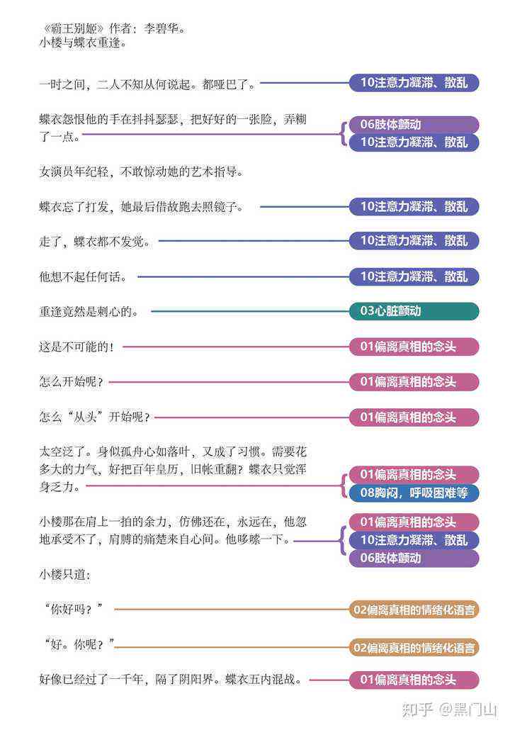 情感驱动的文章写作指令全集：涵写作大全与实用技巧