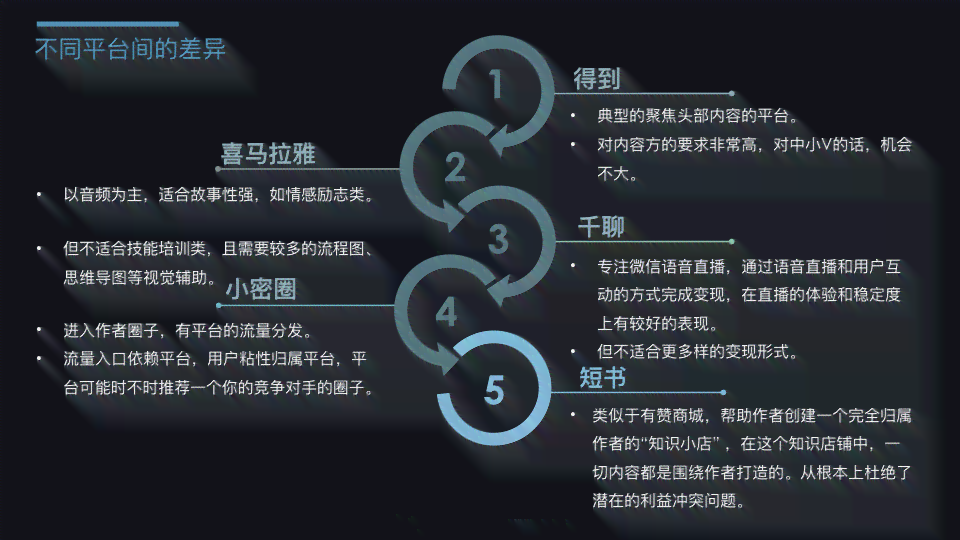 AI如何作为写作工具，是不是能够高效创作文案内容？