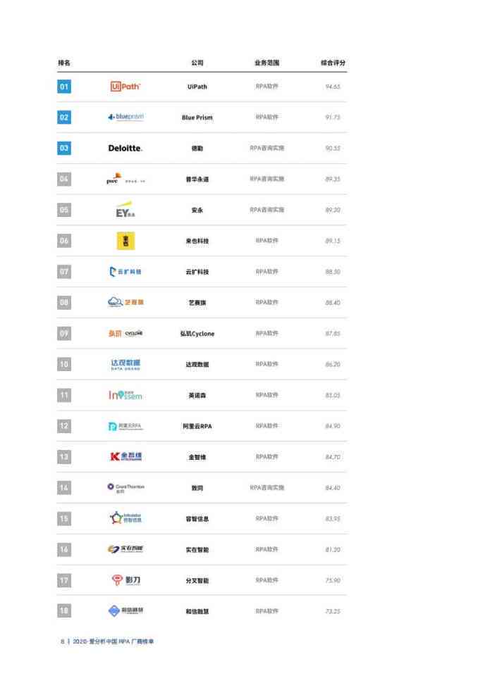 中国AI企业报告网：官网最新排行与完整报告网站