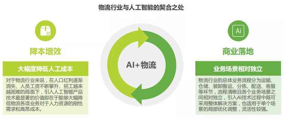 中国AI产业研究报告：企业数据与行业研究报告一览