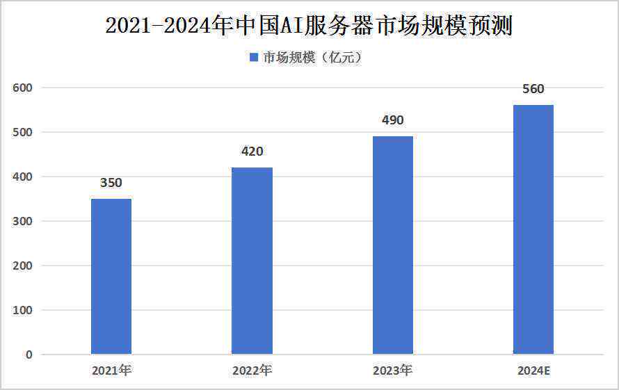 2024中国AI企业综合实力排行榜：全面揭示行业领先企业及创新成果