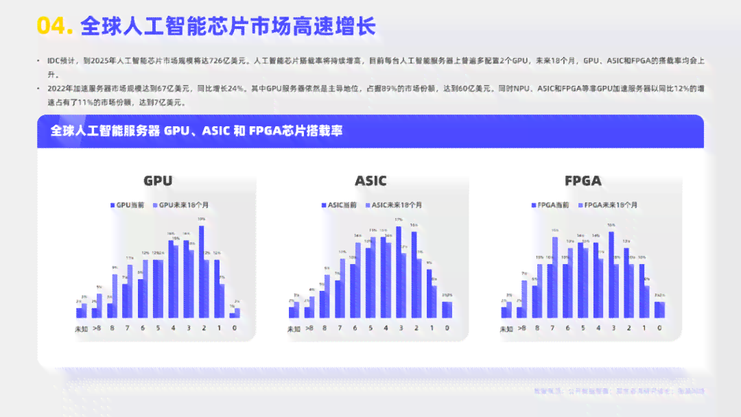 AI行业报告：2023年度综合分析封面