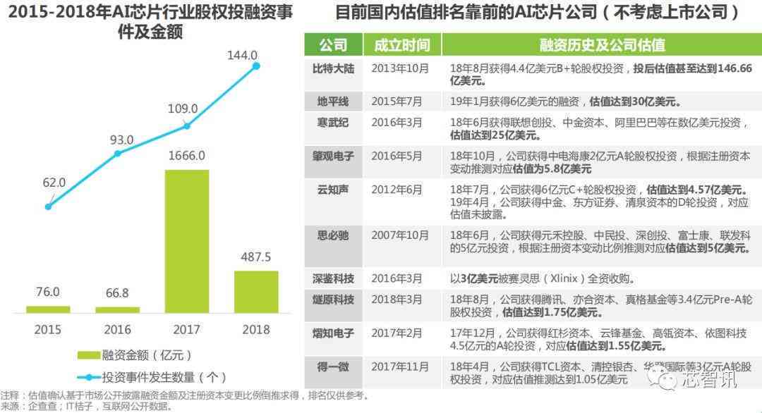 中国ai企业报告