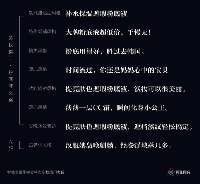 智能阿里妈妈文案助手：一键生成高品质广告文案，全面覆营销需求