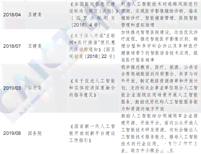 人工智能在医疗领域临床应用研究报告——撰写指南与文库资料整理