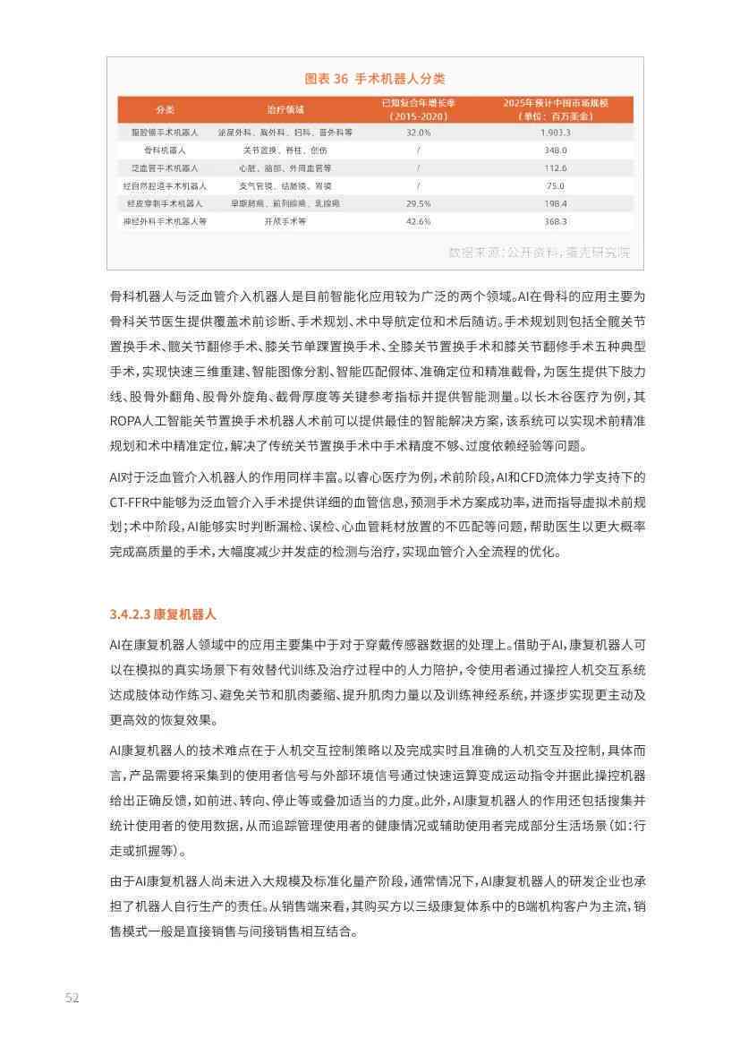人工智能在医疗领域临床应用研究报告——撰写指南与文库资料整理