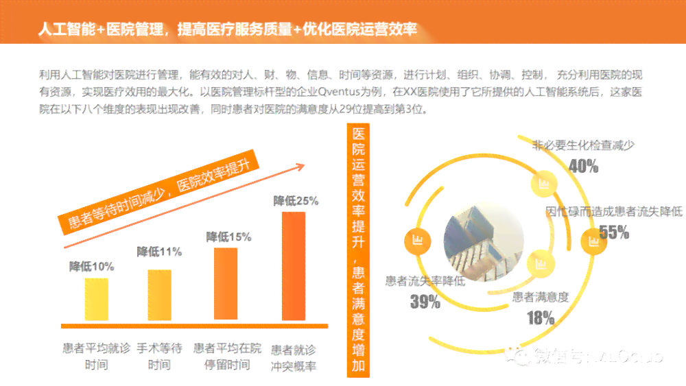 人工智能在医疗领域临床应用研究报告——撰写指南与文库资料整理