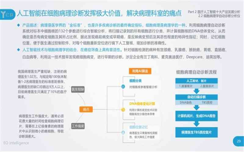 人工智能临床试验：临床研究、医学应用及检测技术实验报告