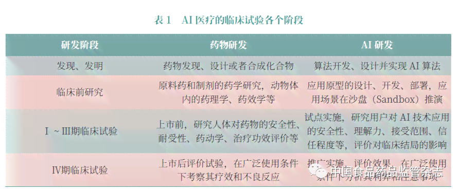 人工智能临床试验：临床研究、医学应用及检测技术实验报告