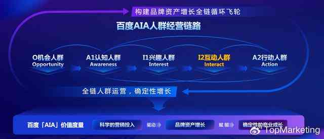 全方位解析：人类行为观察与AI智能分析Bot