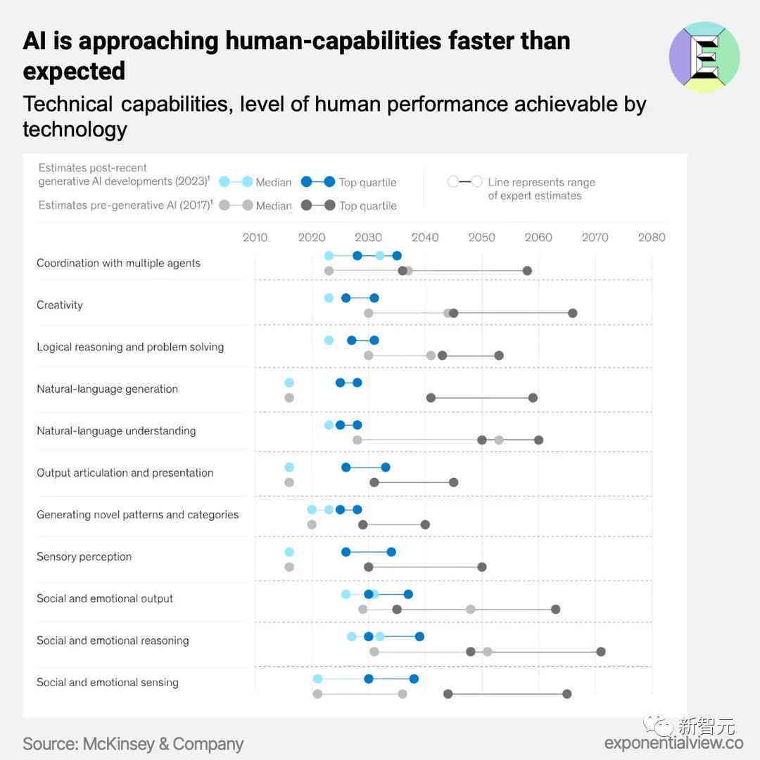 ai的人类观察报告是什么