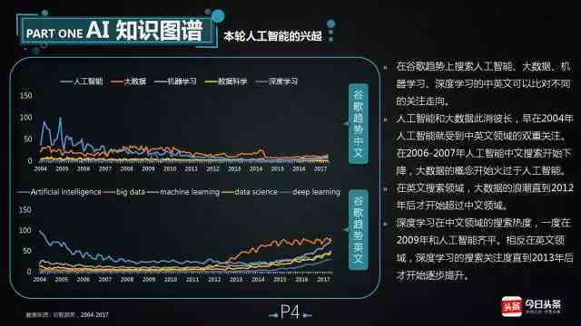ai的人类观察报告是什么
