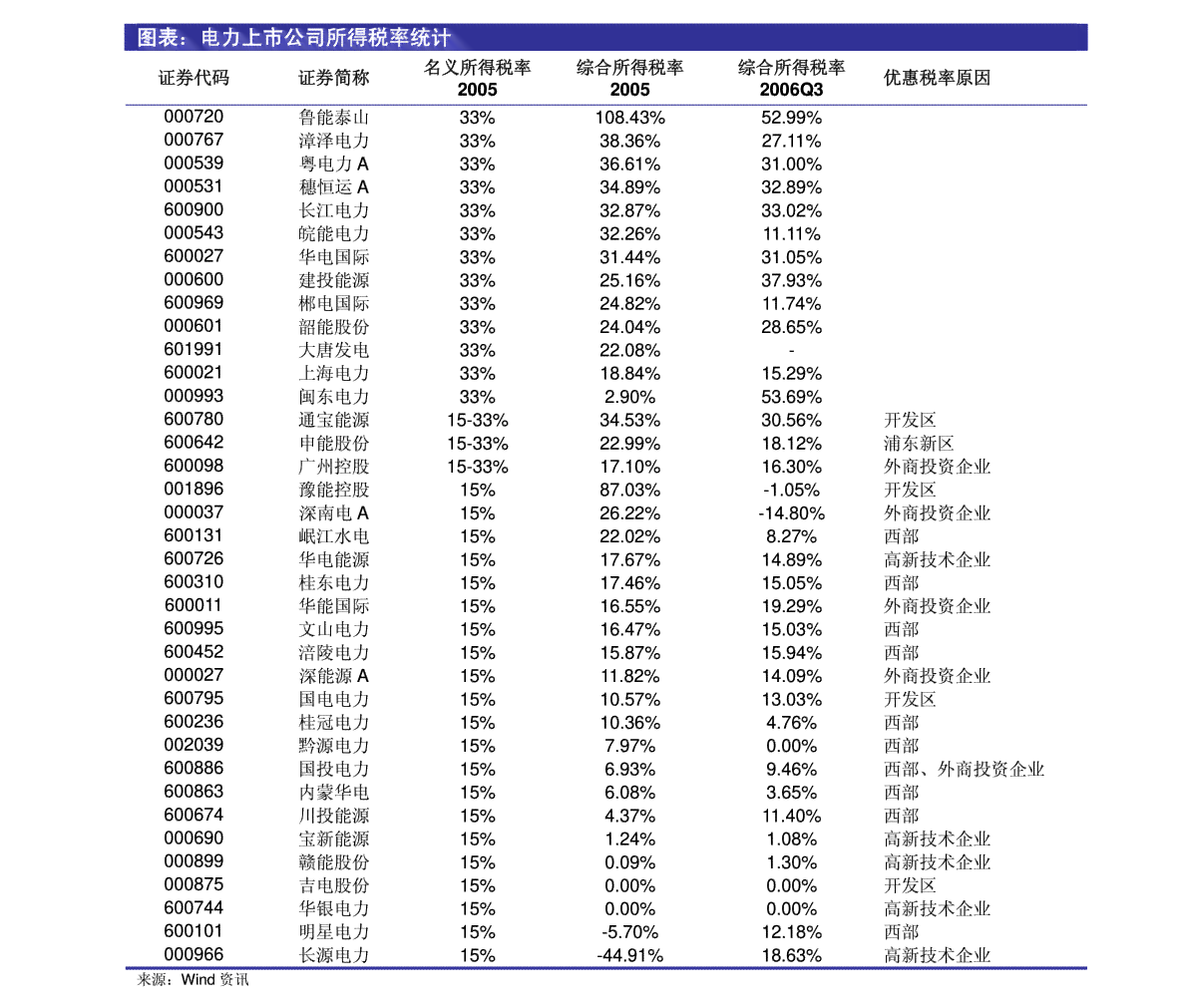 阿里智能数据分析工具：在线行业信息有限使用指南与博客分享