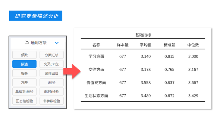 业论文写作攻略：如何利用数据高效撰写论文与数据驱动写论文全解析