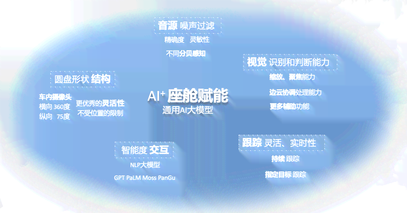 觉悟AI开发团队介绍文案：探秘前沿技术，打造智能未来