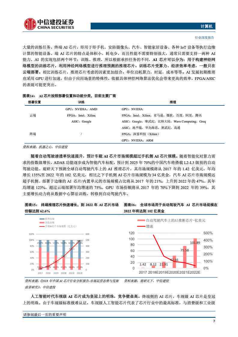 汽车ai芯片报告