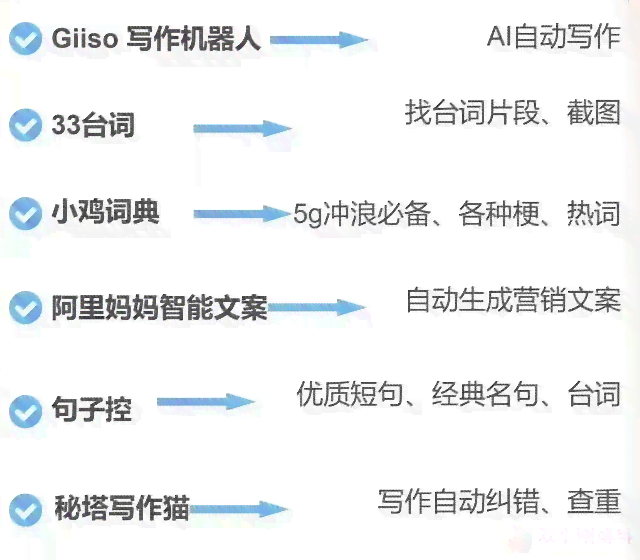 写文案的有哪些：自动写文案工具免费推荐与汇总