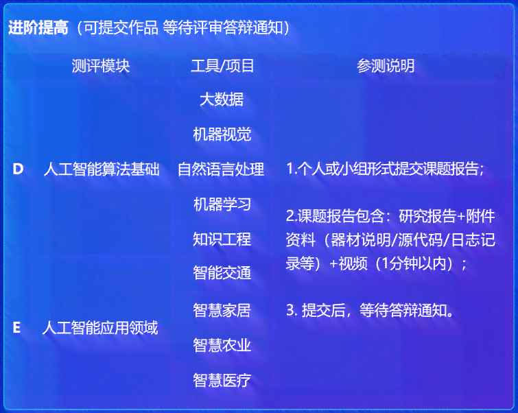 全面评测：AI开题报告免费软件盘点与精选推荐指南