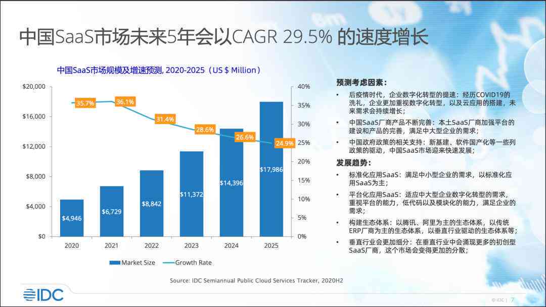 idc发布中国AI云服务告：2020H1半年度研究报告及市场动态分析
