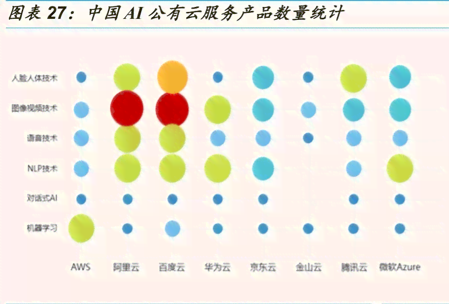 中国ai云服务市场(2020上半年)跟踪：半年度研究报告及2020年度市场份额分析