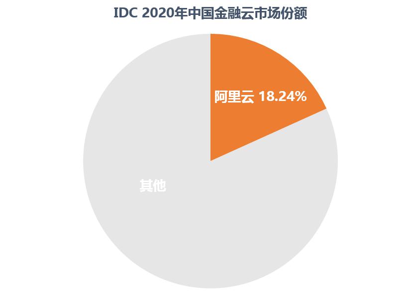 IDC最新报告：全面解析全球及中国云服务市场份额与行业趋势分析