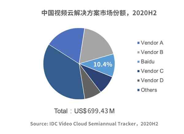 IDC最新报告：全面解析全球及中国云服务市场份额与行业趋势分析