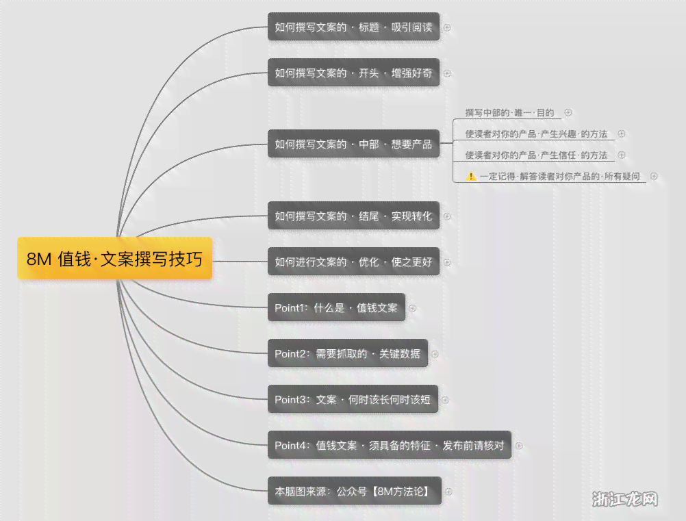 教你如何编写文案：掌握写作方法与工具，写文不再困难
