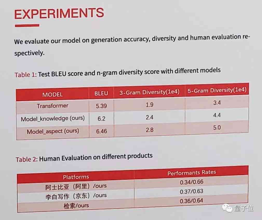 柠檬AI文案提取：多标题合并新闻综述，涵行业动态与热点追踪