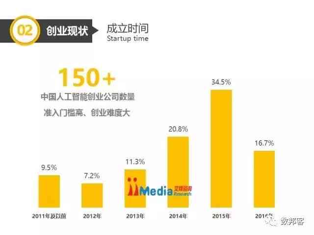 ai制药深度产业报告：全面总结与深度解析