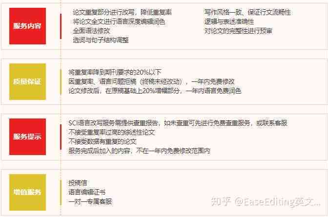 万方检测论文重复率，怎么有效降重？揭秘论文重降的科学方法