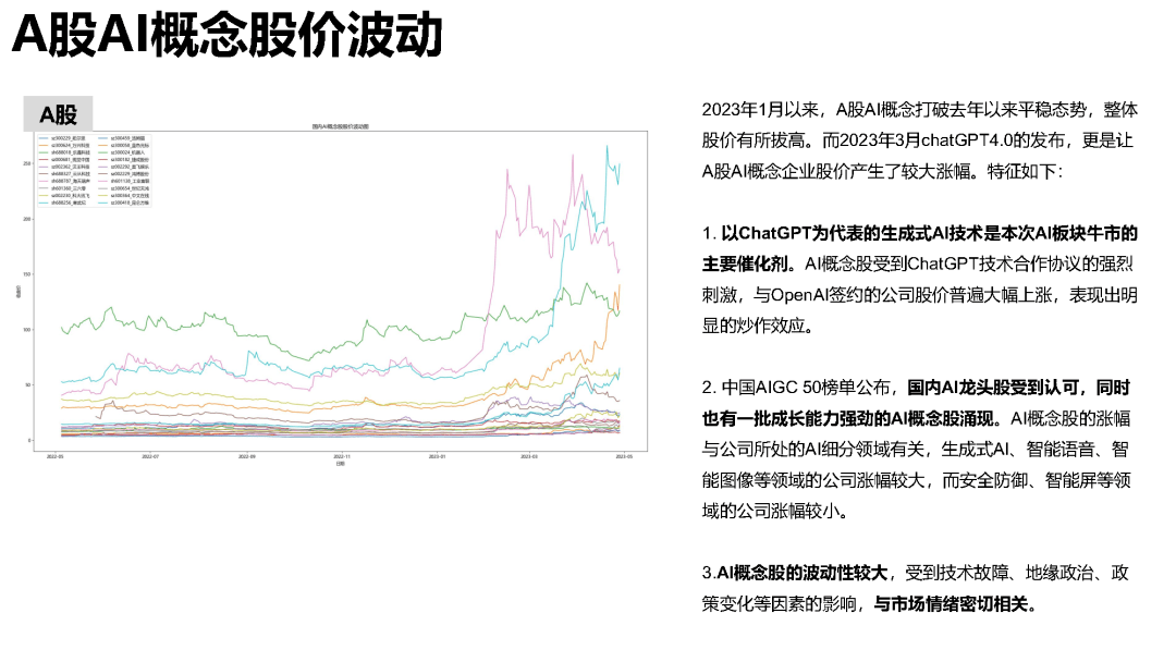 AI冲击绘画行业分析报告：行业影响与范文解析