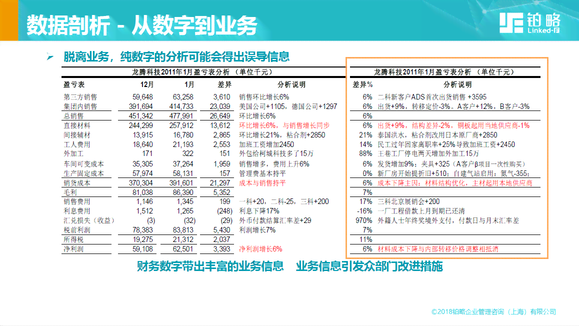 智能财务报告撰写全解析：AI辅助制作全面深入的企业财务分析报告指南