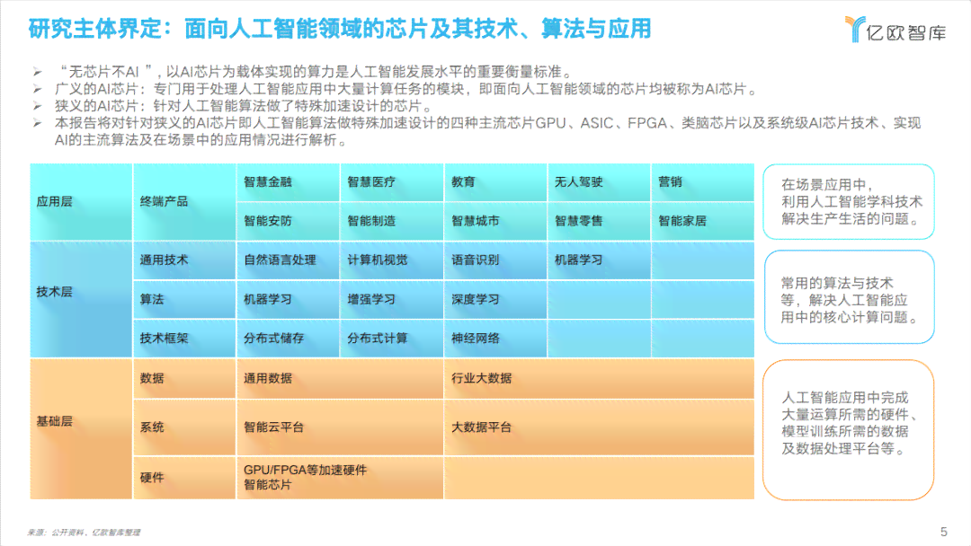 中国AI芯片研究报告：官网排行与主要厂商概览