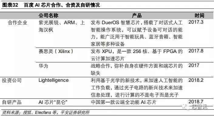 中国AI芯片研究报告：官网排行与主要厂商概览