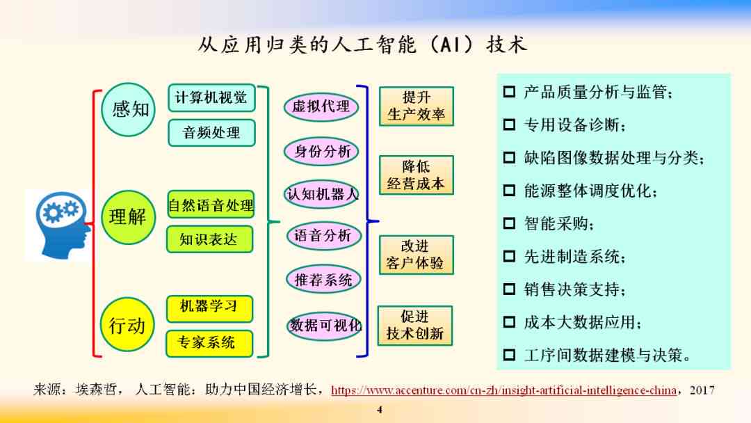 全方位AI案例检索报告制作指南：涵步骤、技巧与实用案例解析