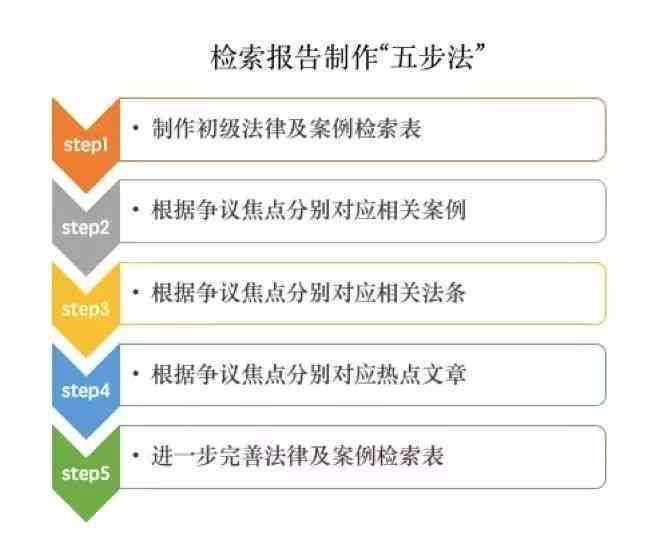 法律案例检索报告模板——专业规范版